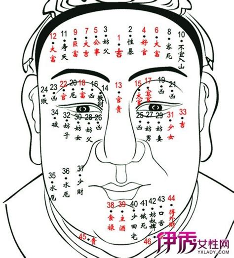 右額頭有痣男|額頭有痣的人有哪些命運特征？